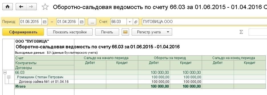 Бухгалтерские проводки по беспроцентным займам: Ключевые соображения
