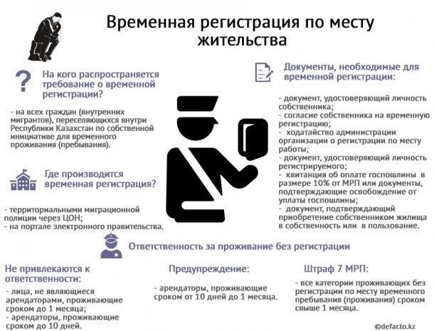 Юридические требования для временной регистрации с постоянным проживанием
