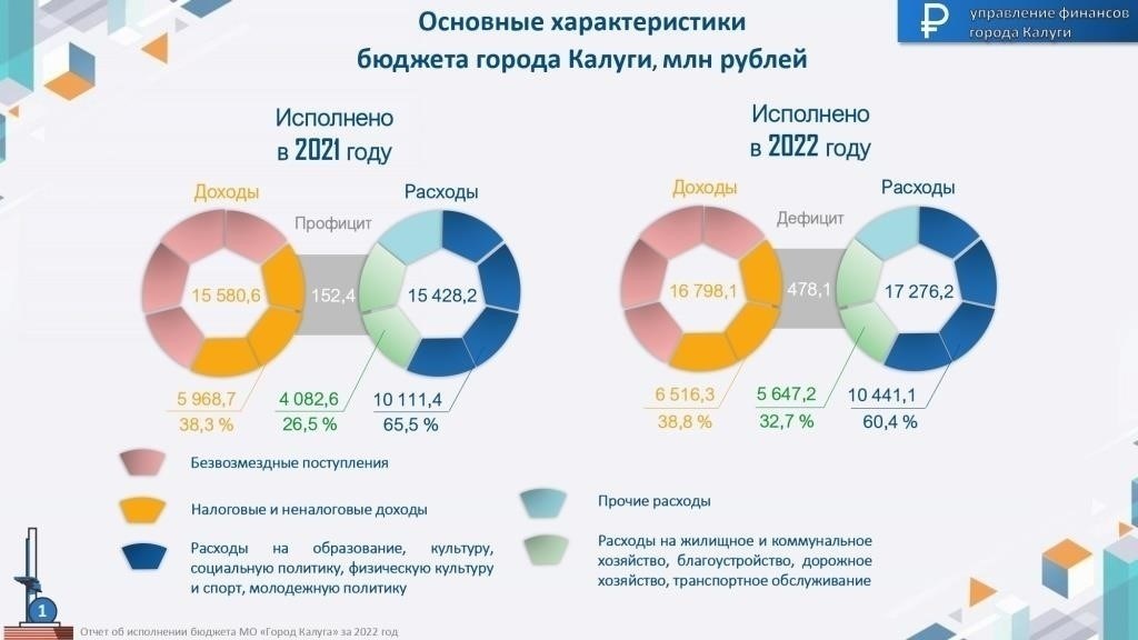 Как получить финансовую помощь от частных кредиторов в Калуге