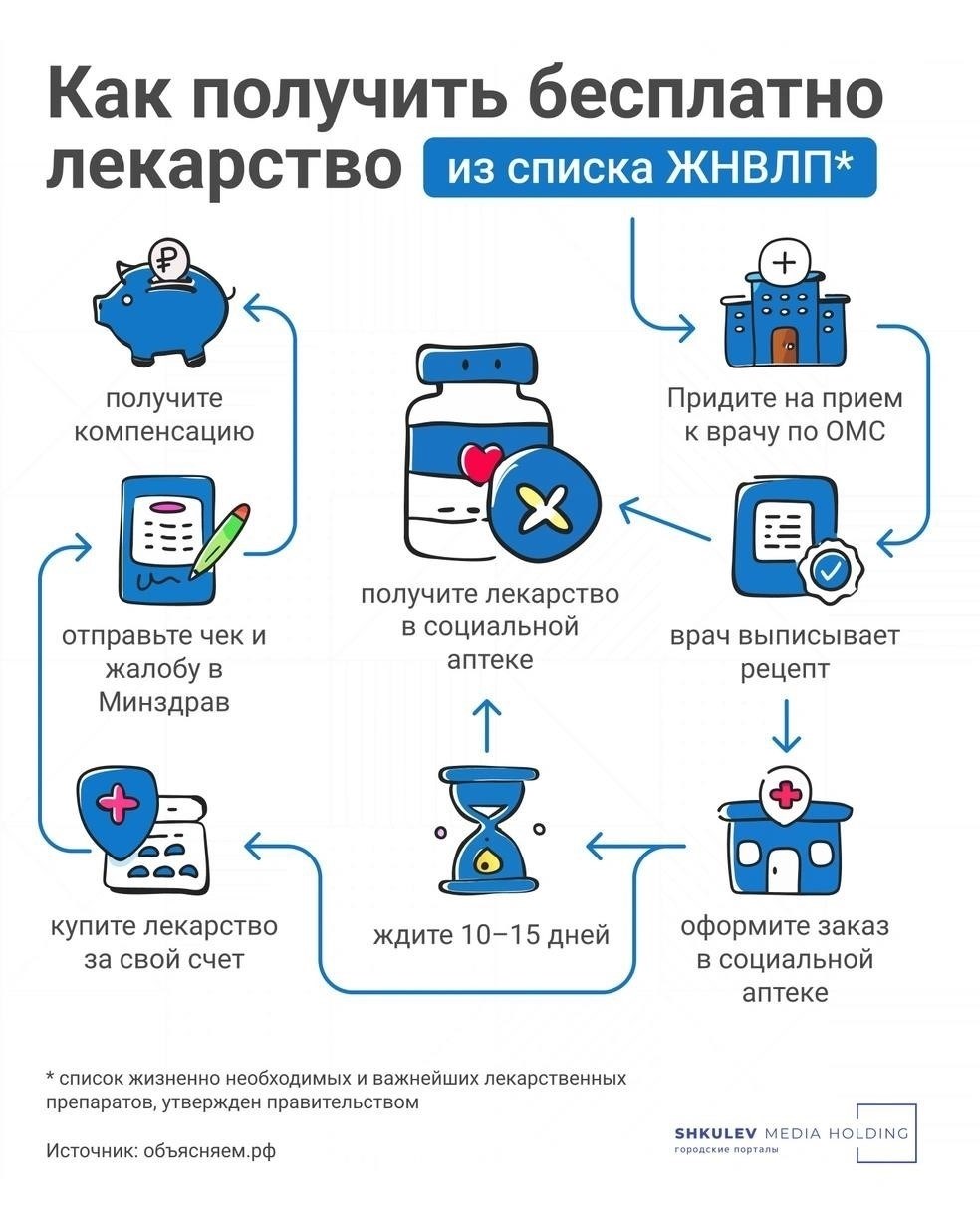 Пошаговое руководство по получению льготных лекарств для пенсионеров с онкологическими заболеваниями