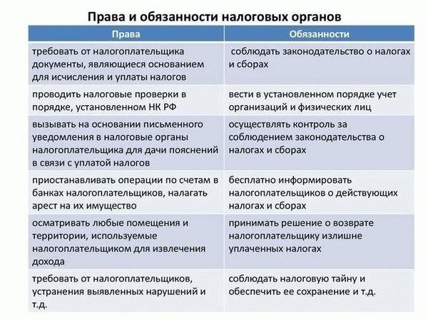 Права и обязанности налогоплательщиков при проведении повторной проверки