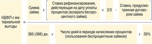 Расчет выгоды работника от беспроцентных займов