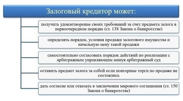 Роль кредиторов в процессе банкротства