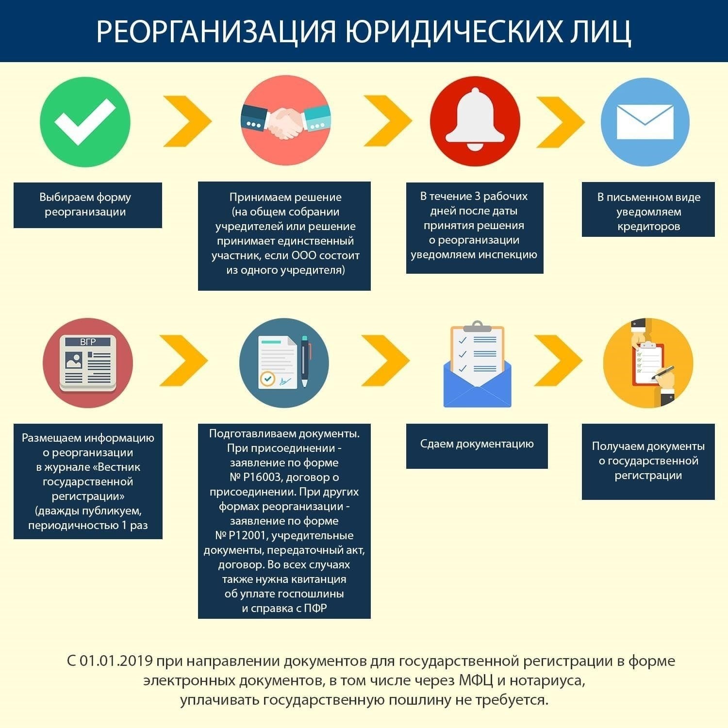Влияние ликвидации или реорганизации на процесс проверки