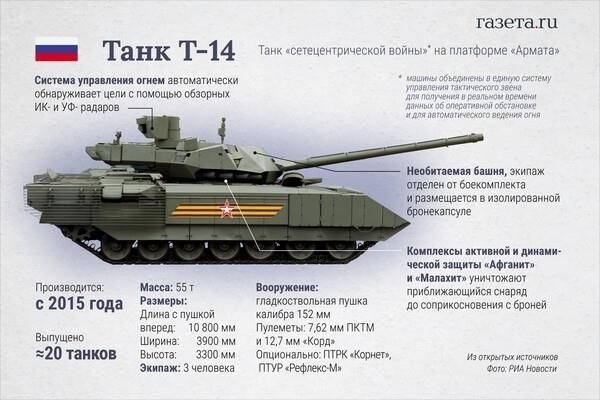 АРМАТА 2024: как построена программа подготовки