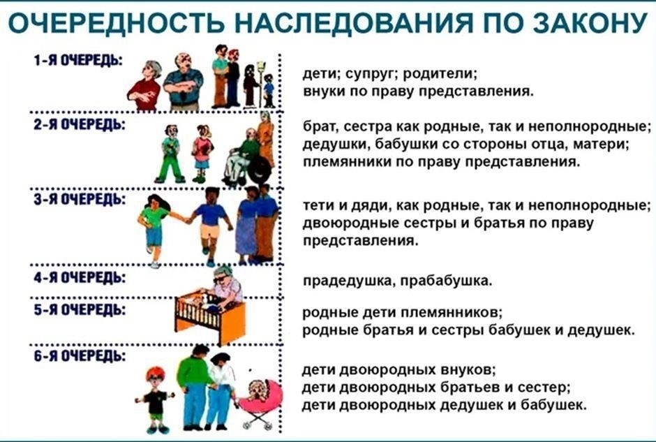 Что делать, если другие бенефициары отказываются от своей части наследства