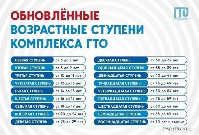 Что такое ГТО в Казахстане?