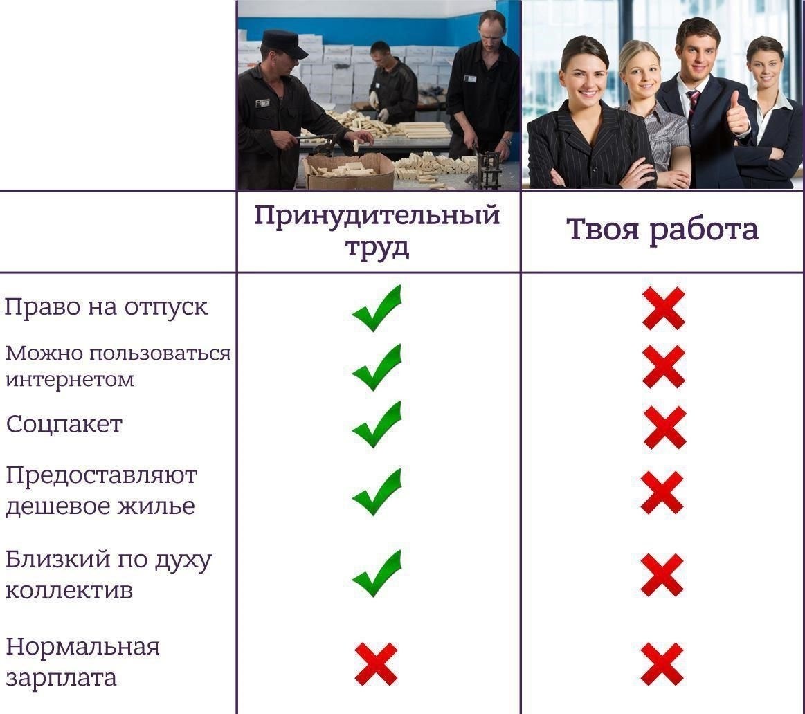 Что такое принудительный труд как уголовное наказание?
