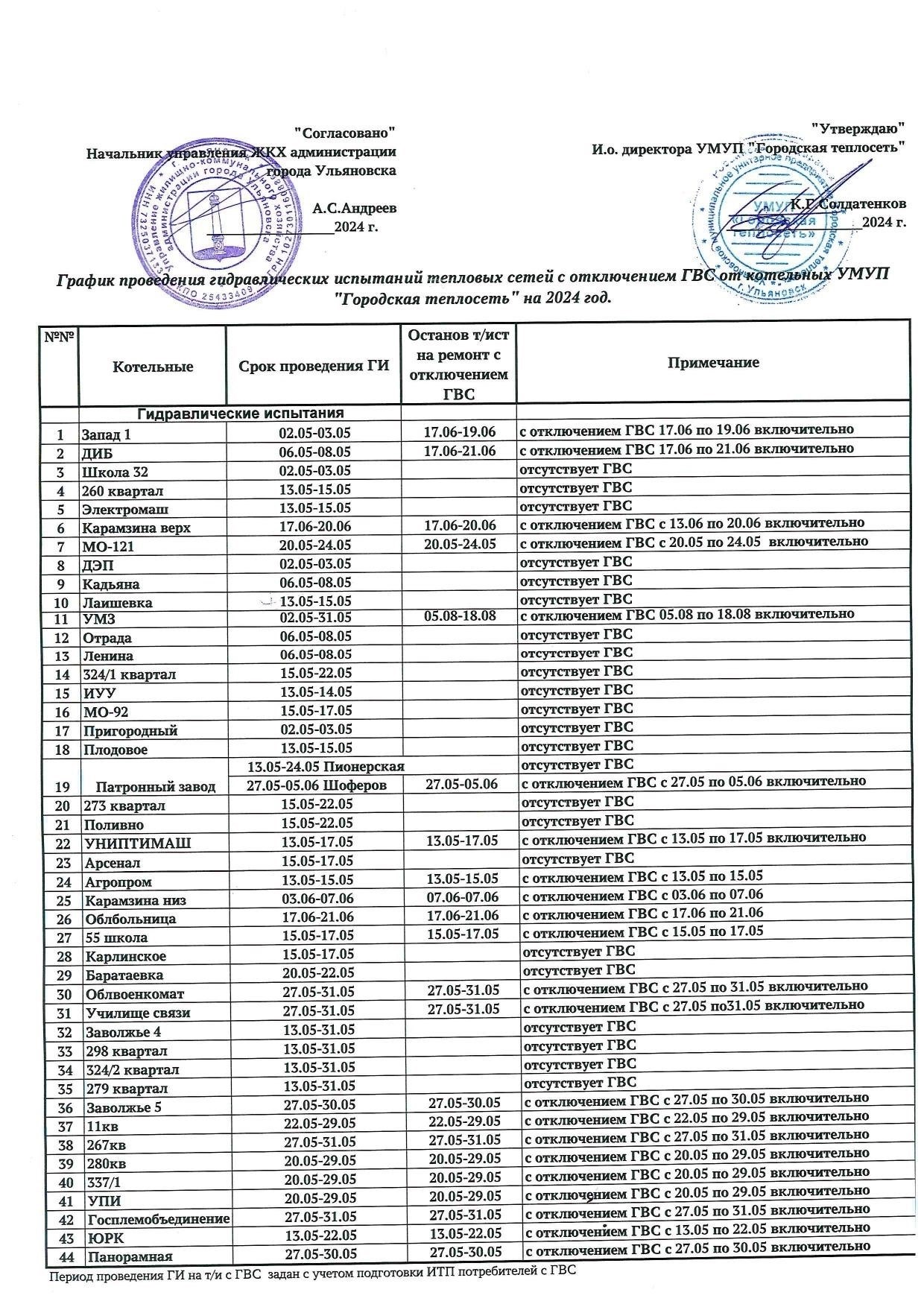 Даты и места проведения гидравлических работ в Ульяновске