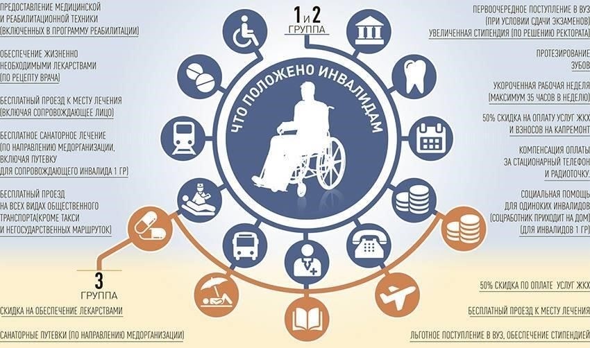 Дополнительные льготы для ветеранов-инвалидов