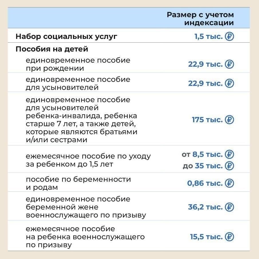 Ежемесячная выплата на первого ребенка до трех лет из бюджета в Апшеронске