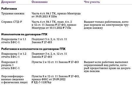 Финансовые последствия краткосрочных увольнений стажеров