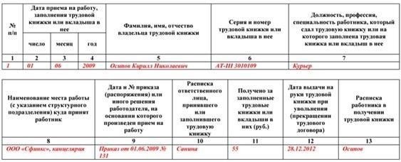 Где должны храниться трудовые книжки?