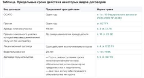 Юридические аспекты включения сроков в договор