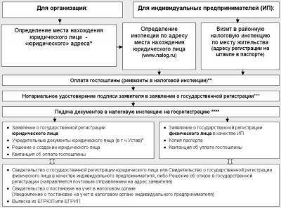 Юридические права и обязанности стажеров в Министерстве внутренних дел