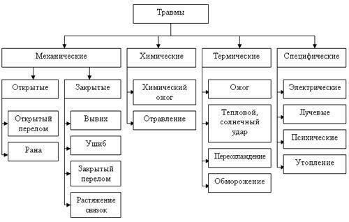 Юридические права и защита работников, получивших травму на рабочем месте
