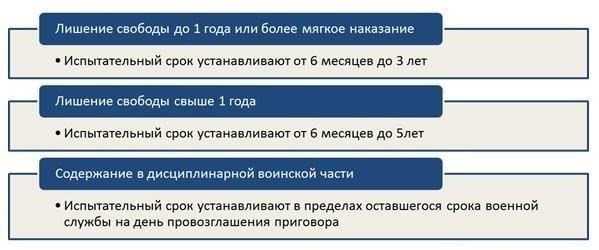 Юридические требования для регистрации в базе данных после условного осуждения