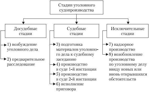 Юридический процесс: Шаги, ведущие к судебному разбирательству