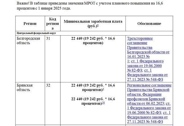 Изменения в оплате труда с 1 января 2025 года