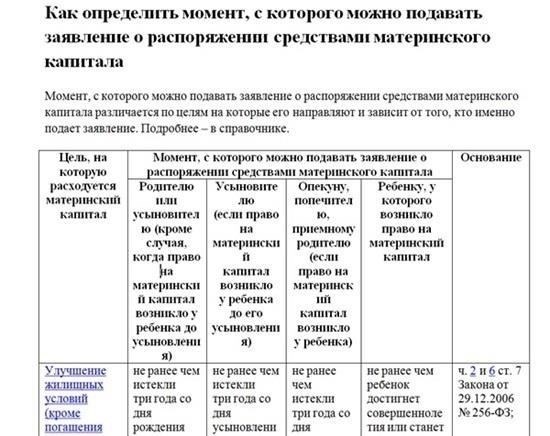 Как долго средства материнского капитала перечисляются на ваш счет?