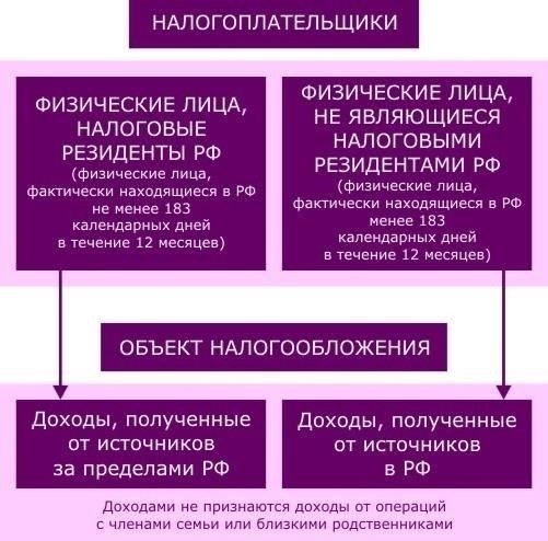 Как работают подоходные налоги: Основы налогооблагаемого дохода