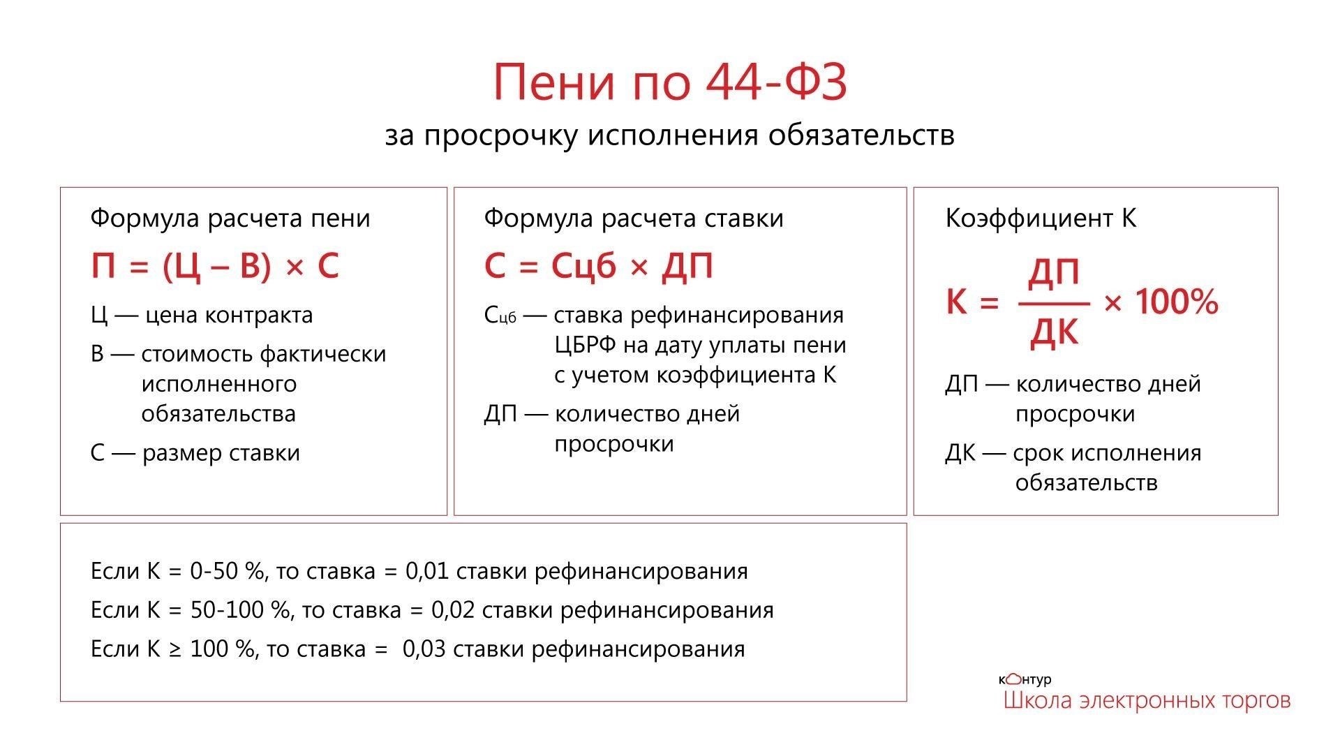 Как рассчитываются штрафы за задержку завершения работРасчет штрафов за задержку, как правило, прописывается в договоре между сторонами. Эти штрафы зависят от условий соглашения, в котором часто указывается фиксированная сумма или процент от общей стоимости контракта за каждый день задержки проекта. Ниже приводится информация о том, как обычно определяются такие штрафы: