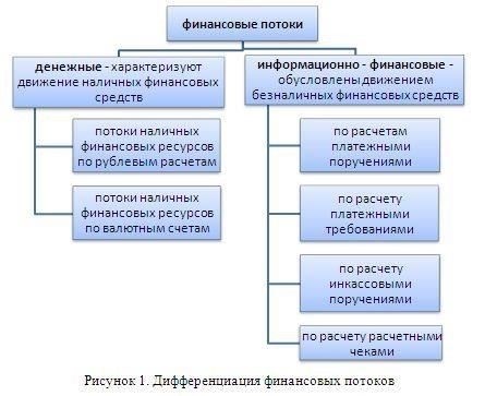 Как револьверное финансирование помогает управлять денежными потокамиРевольверное финансирование обеспечивает гибкий доступ к оборотному капиталу, позволяя предприятиям пополнять средства по мере необходимости. Такая структура способствует более плавному управлению денежными потоками, особенно в периоды непостоянных доходов или неожиданных расходов. Предлагая кредитную линию без необходимости залога, компании могут использовать имеющиеся средства, когда это необходимо, и погашать их по мере улучшения денежного потока.