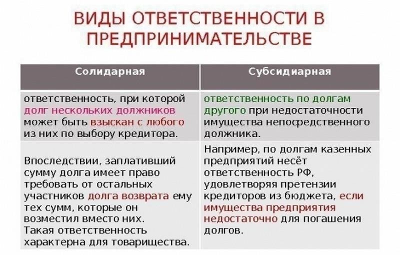 Как солидарная ответственность влияет на кредиторов в делах о банкротстве?