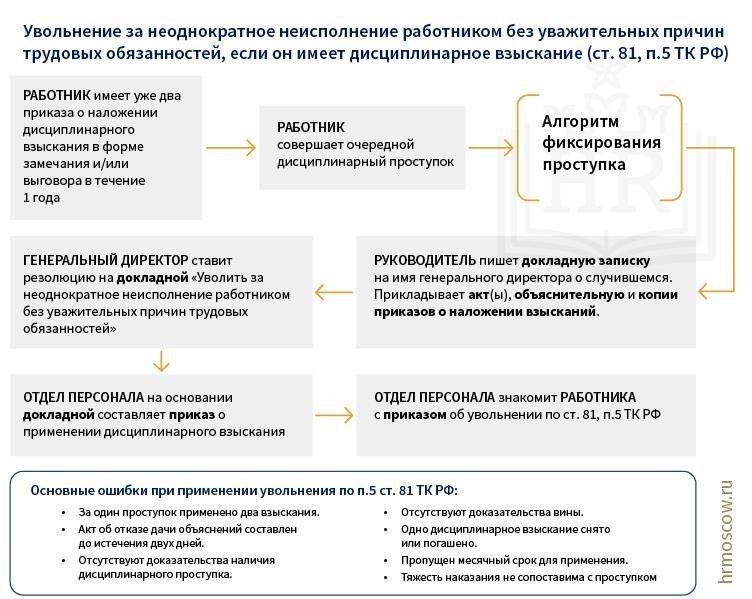 Как увольнение за проступок влияет на поиск работы: Ключевые факторы