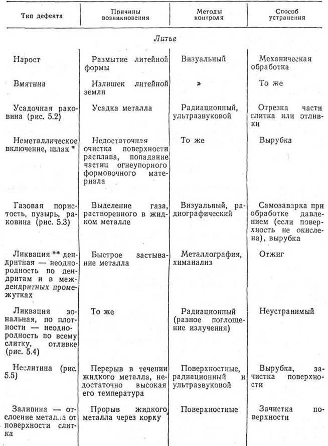Как выявить дефект в сложном оборудовании
