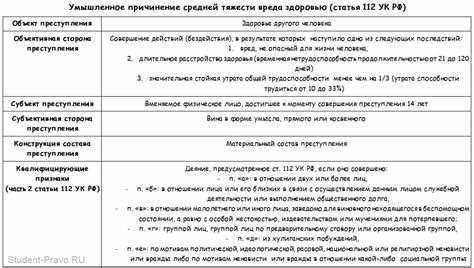 Какие доказательства необходимы для доказательства нанесения побоев в суде?