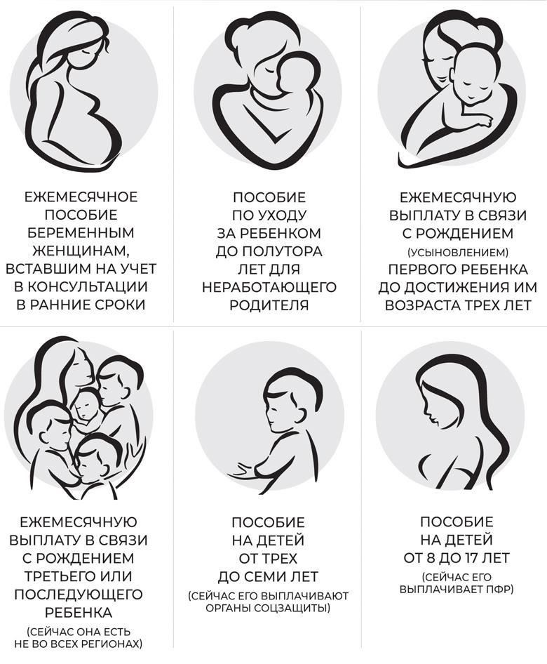 Какие документы требуются для получения единого пособия на детей?