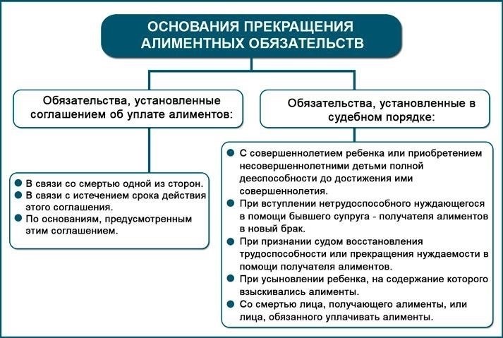 Какие обстоятельства оправдывают применение нестандартных правил расчета алиментов?