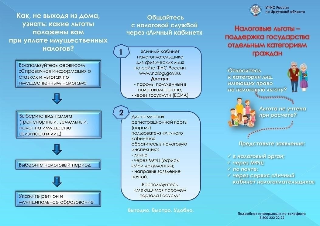 Ключевые изменения для налогоплательщиков, участвующих в специальной военной операции