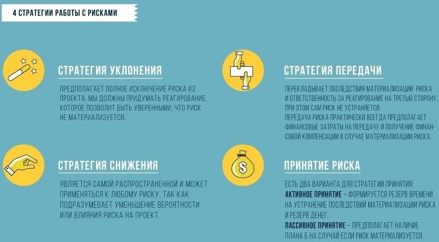 Ключевые стратегии для решения вопросов с несколькими вариантами ответов