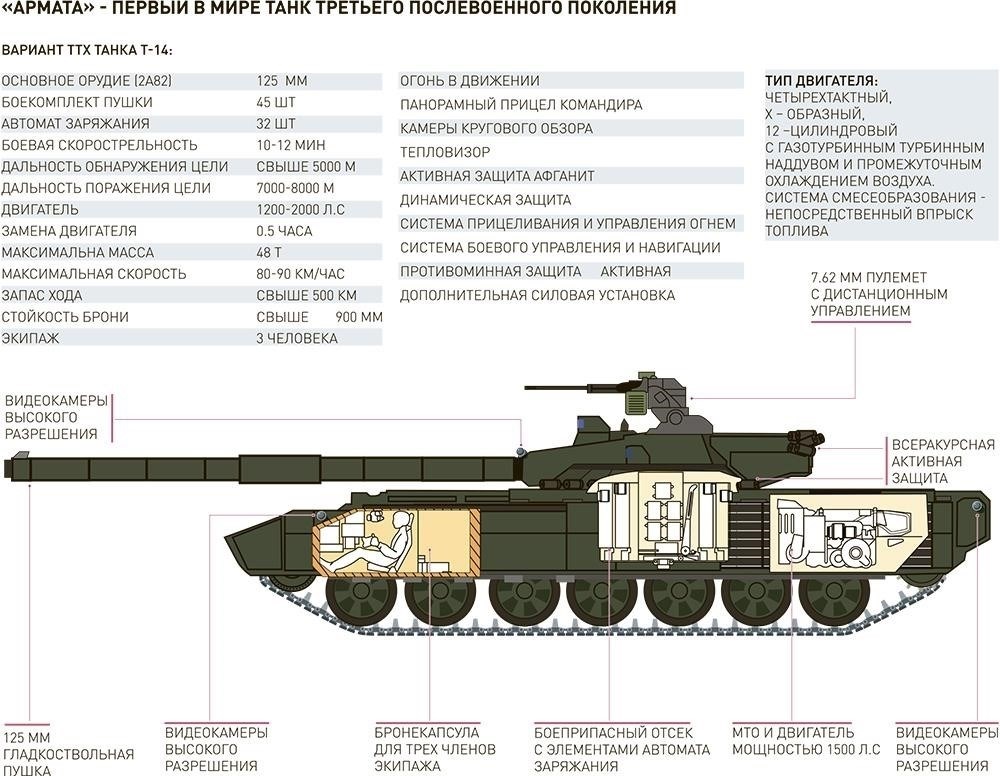 Ключевые цели АРМАТА 2024: Военная подготовка и дисциплина