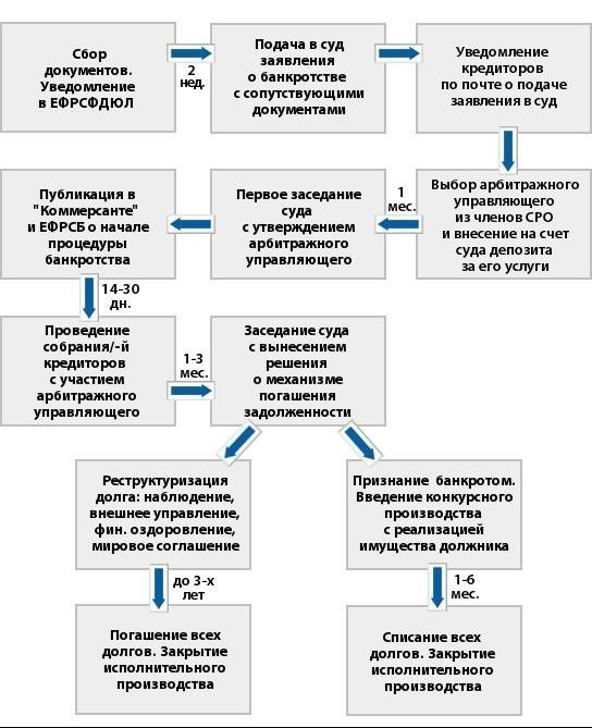 Когда может быть восстановлен срок для юридических лиц?