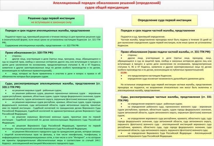Количество копий и порядок подачи частной жалобы