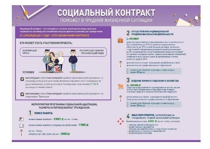 Критерии приемлемости для подачи заявки в 2025 году