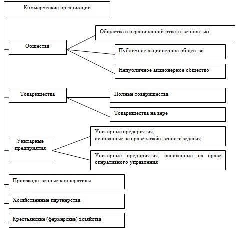 Кроме того, компании получают выгоду от возможности пополнения имеющихся средств по мере их погашения. Такой цикл обеспечивает постоянный доступ к капиталу, что крайне важно для компаний с нестабильными потребностями или отраслей, требующих периодических денежных вливаний. Отсутствие необходимости в залоге позволяет компаниям сосредоточиться на расширении своей деятельности без постоянного беспокойства о получении новых кредитов.