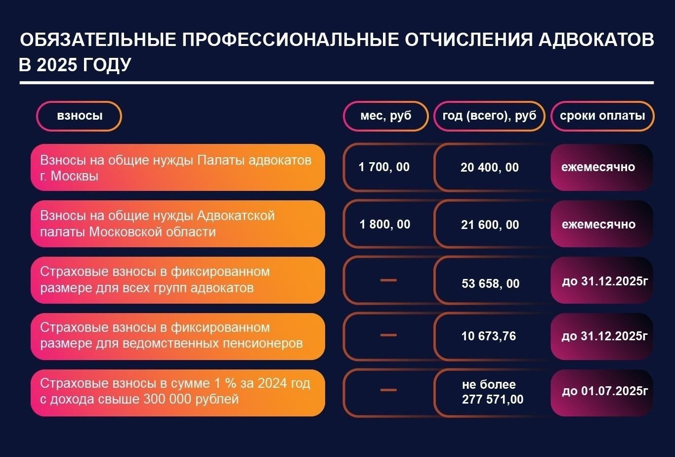 Методы управления временем при подготовке к экзамену на адвоката