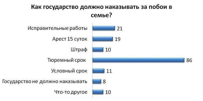 Наказания за простые побои: Штрафы, тюремное заключение и испытательный срок