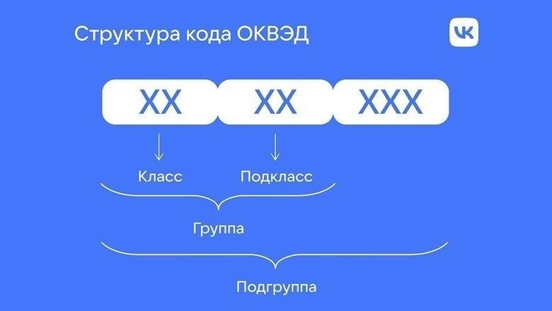 Новый код ОКВЭД для агентской деятельности во внешнеэкономической торговле: что нужно знать