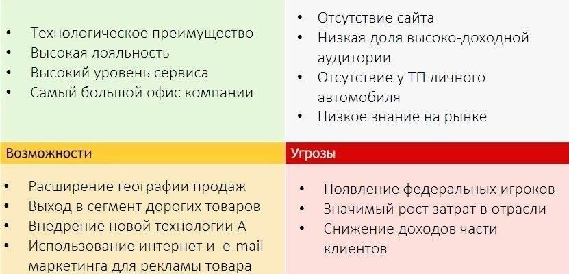 Определите тип угрозы, с которой вы столкнулись.