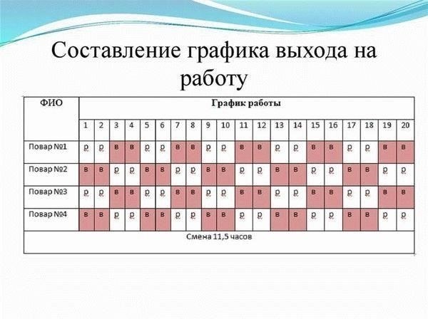 Основные юридические аспекты скользящего графика работы
