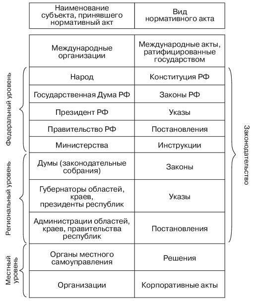 Основные юридические документы и доказательства, необходимые для процедуры