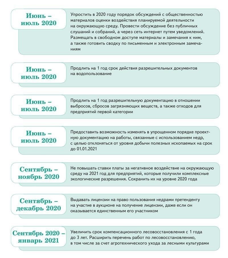 Основные изменения в 2020 году и их правовое воздействие