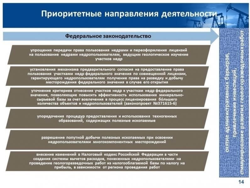 Основные требования к недропользователям для участия в инициативе