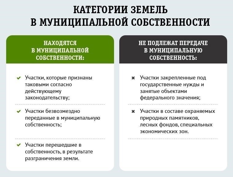 Основные условия приобретения муниципальных земель на торгах