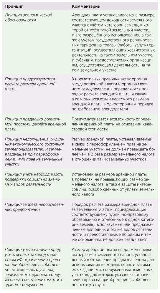 Понятие о продаже государственной или муниципальной земли без аукциона